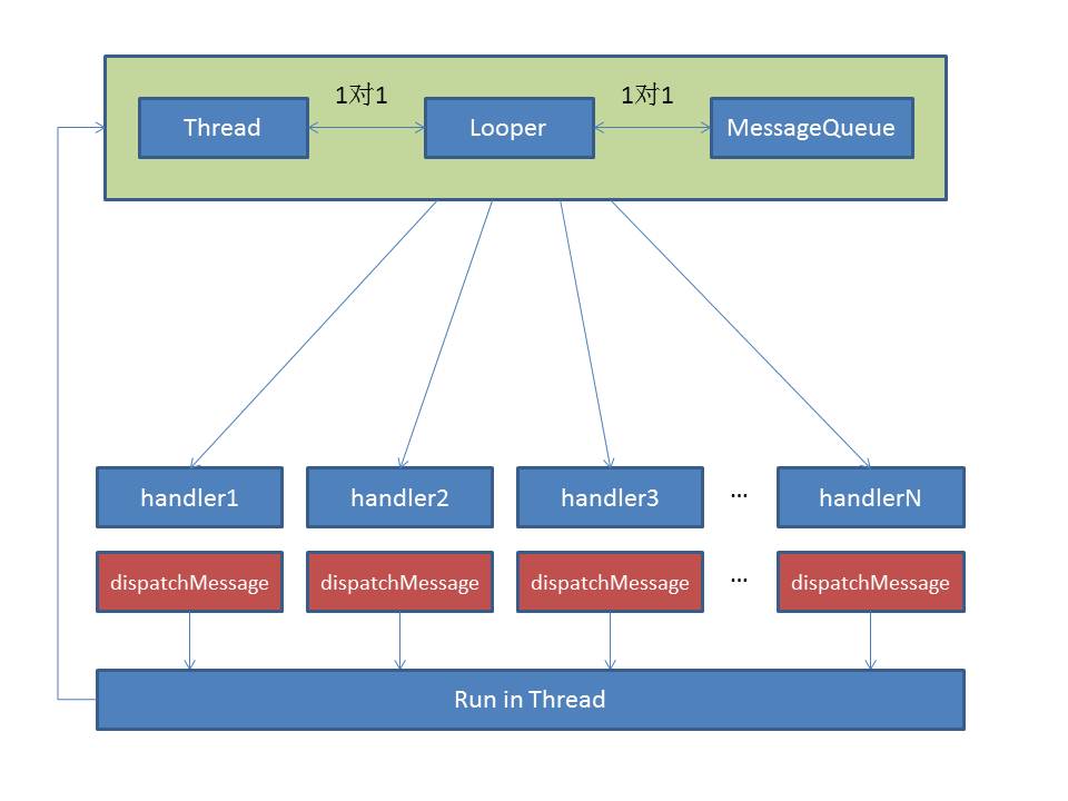 android.source_deliever_message_summury