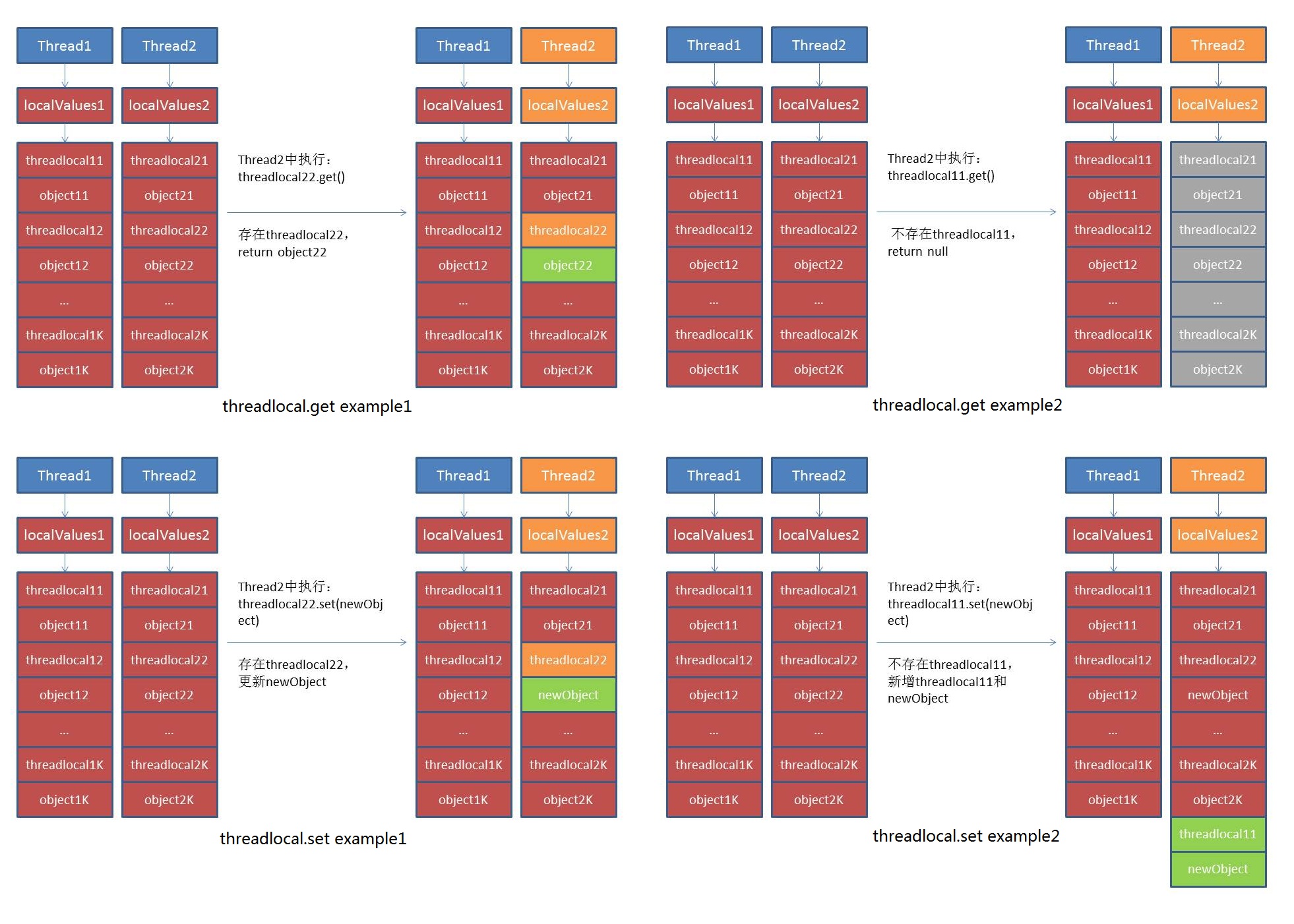 android_source_deliever_message_threadlocal